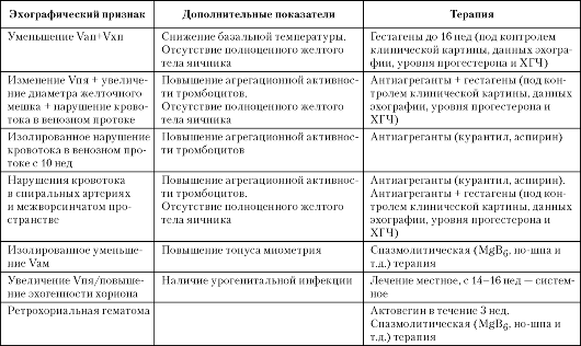 Актовегин в лечении неврологических осложнений сахарного диабета