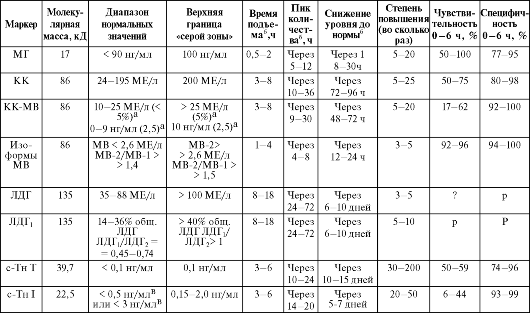 fundamentals of early clinical