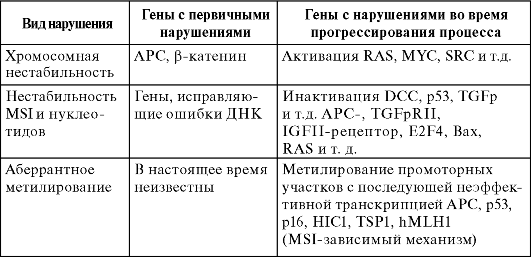 куликов ка курс сферической