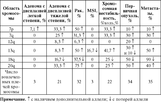 online вычислительные аспекты решения задач оптимального управления 0