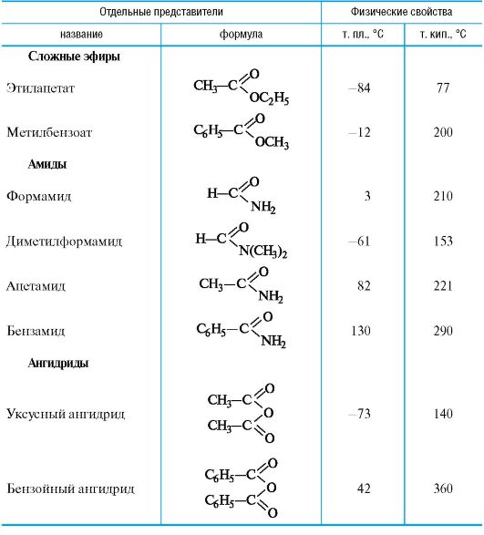 Нестероидные противовоспалительные средства