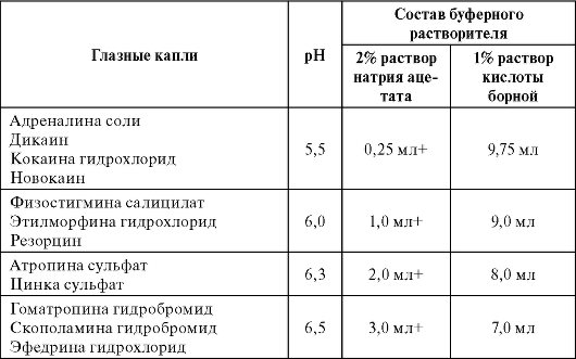 Правила выписывания рецептов на лекарственные средства (Утв