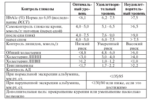 Дневник самоконтроля при сахарном диабете 2 типа образец