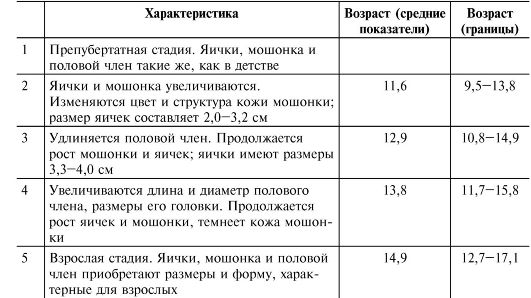 Чем опасен гормональный сбой у мужчин и как его устранить