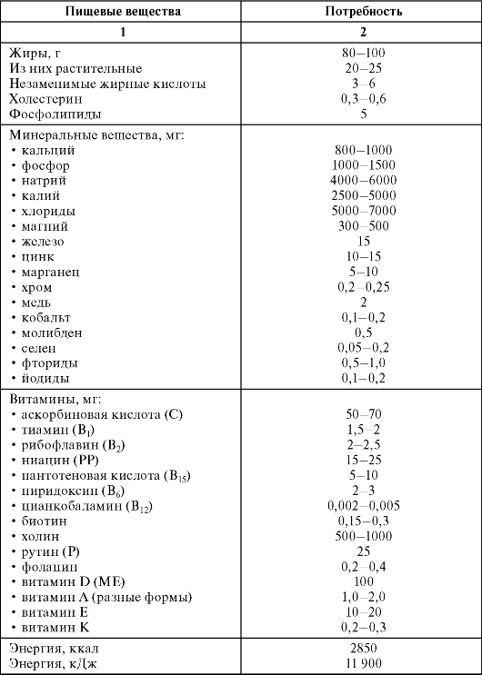 tablica o pevzner hipertenzije noshpa i hipertenzija