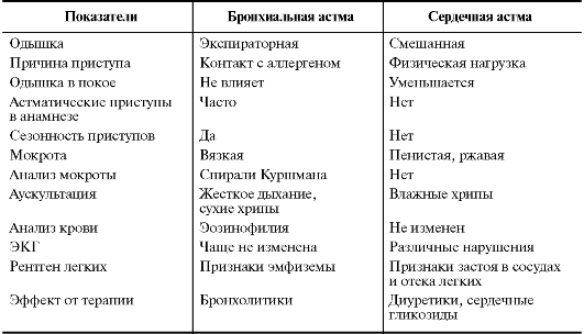 Клинический анализ мокроты в Москве