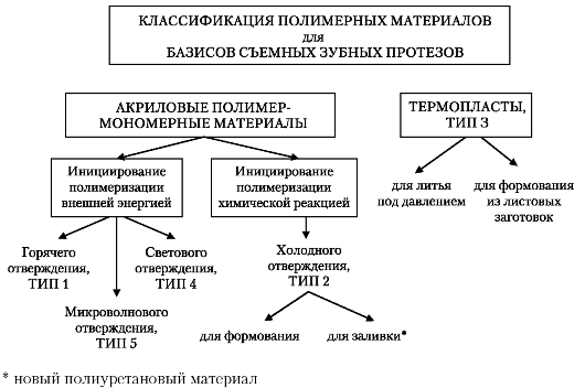 Сплавы металлов - ROMDENT