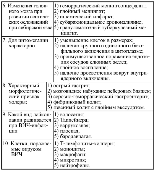 physiological changes associated with